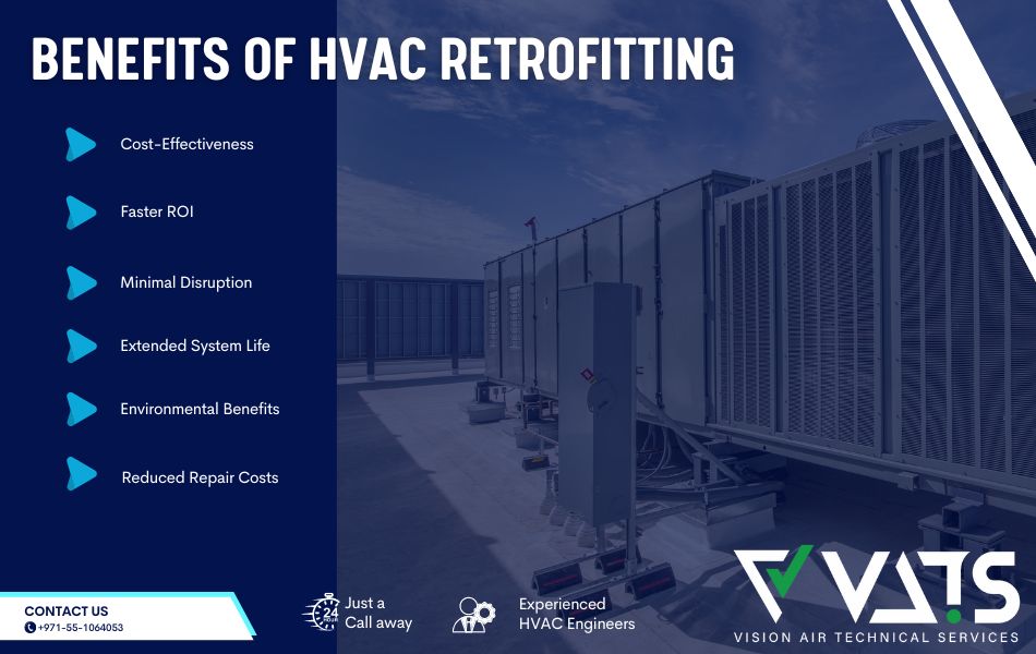 Benefits of HVAC Retrofit